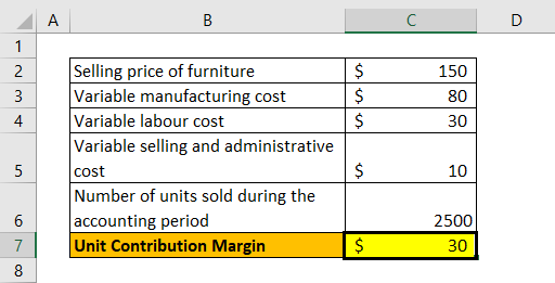 Unit Contribution Margin Example 2-1