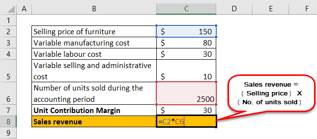 Unit Contribution Margin Example 2-2