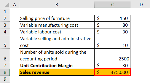 Unit Contribution Margin Example 2-3