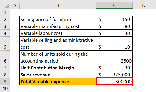 Unit Contribution Margin Example 2-5