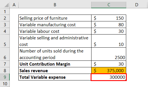 Unit Contribution Margin - What Is It, Formula, Examples