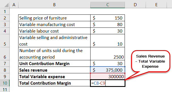 Unit Contribution Margin Example 2-6