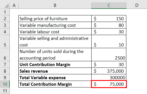 Unit Contribution Margin Example 2-7