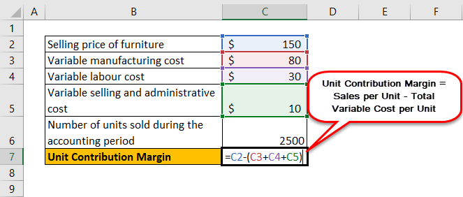 Unit Contribution Margin Example 2