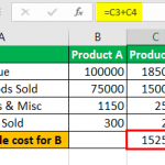 Simbol Unit Contribution Unit Contribution Margin - What Is It, Formula, Examples
