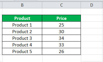 Using OFFSET Function example 1