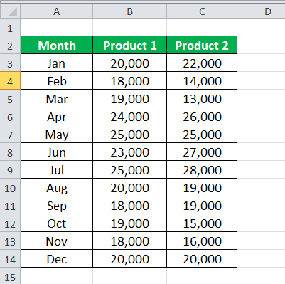VLOOKUP with multiple criteria Example 2