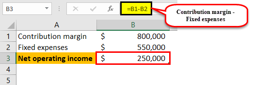 variable costing income statement definition and example