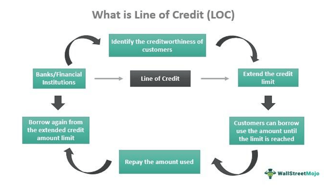 Line of Credit Meaning