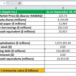 Enterprise Value Formula | Step by Step Guide to EV Calculation