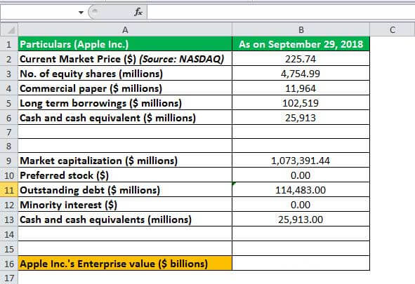 enterprise Value Excel Example1