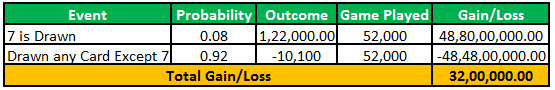example case2