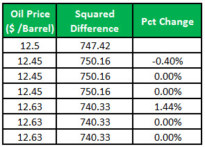 oil price example