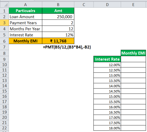 one variable data in excel step 2