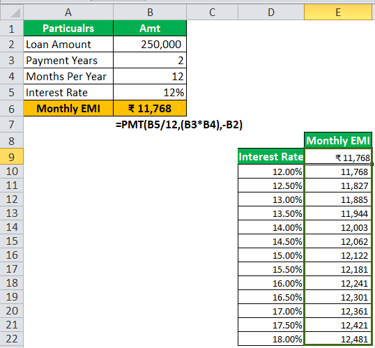 one variable data in excel step 7