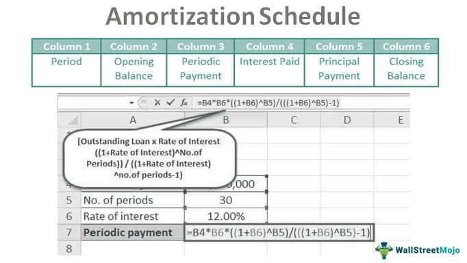 Amortization Schedule For A Morte