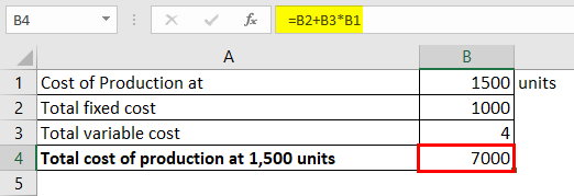 Average Total Cost Formula Example 1-3