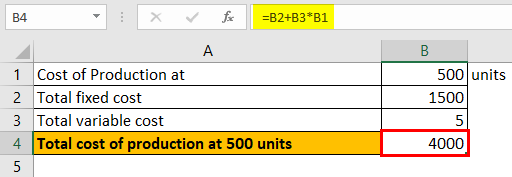 Average Total Cost Formula Example 2