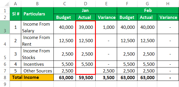 Budget Example 1-14