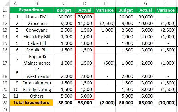 Budget Example 1-15