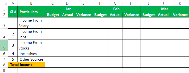 Budget Example 1