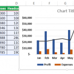 Combination Charts in Excel - How to Create? Examples, Template.
