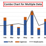 Combination Charts in Excel - How to Create? Examples, Template.