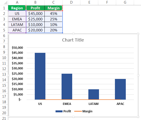 Combination Charts in Excel - How to Create? Examples, Template.