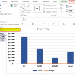 Combination Charts in Excel - How to Create? Examples, Template.