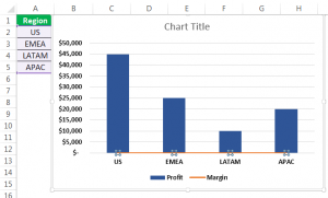 Combination Charts in Excel - How to Create? Examples, Template.