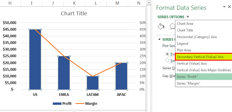 Combination Charts in Excel - How to Create? Examples, Template.
