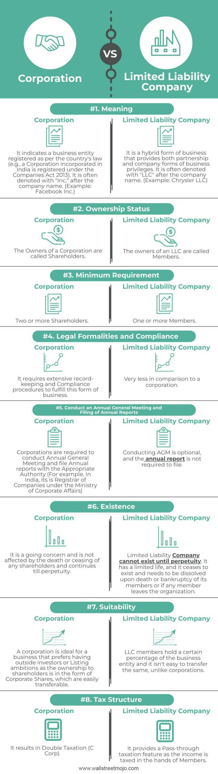 Corporation-vs-LLC-info