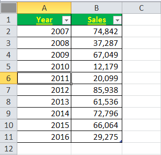 Create Table Format step 13