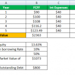 DCF Formula - What Is It, Examples, How To Calculate