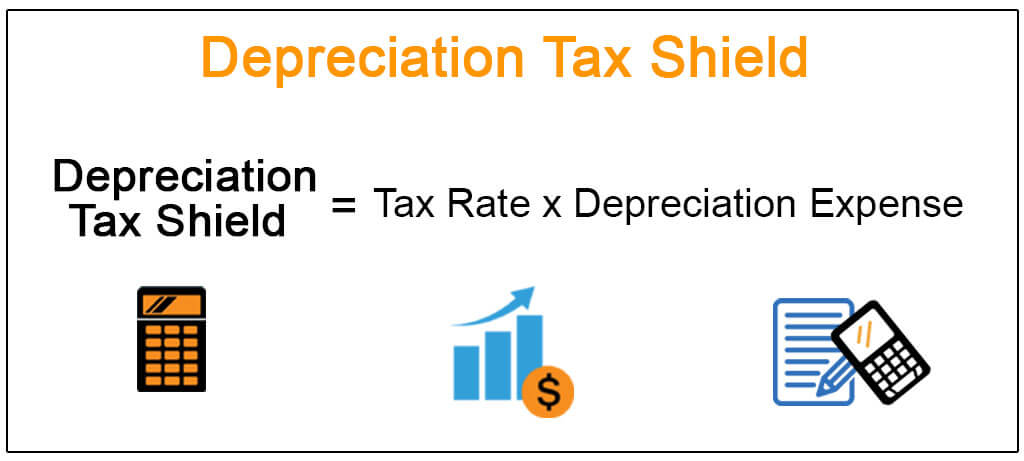 Depreciation Tax Shield (Formula, Examples) How to Calculate?