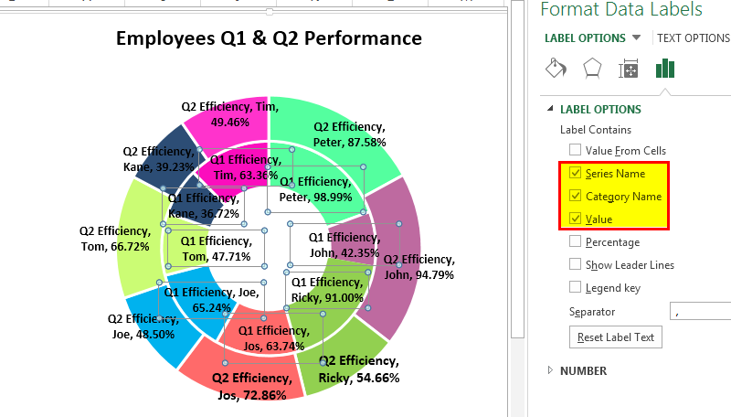 Doughnut Chart in Excel | How to Create Doughnut Excel Chart?