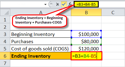 Ending inventory Example1.1