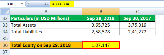 Equity Formula example 2.4