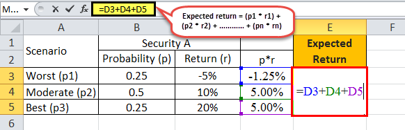 Expected Return formula example 1.5png