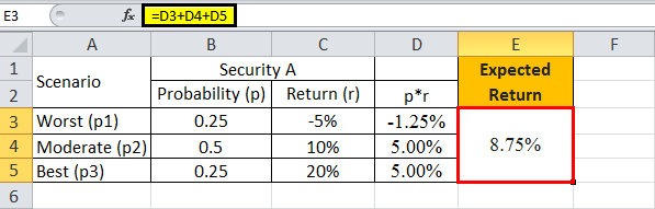 Expected Return formula example 1.6png