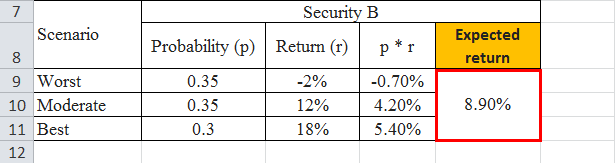 Expected Return formula example 1.7png