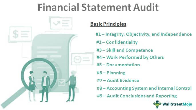 Financial-Statement-Audit