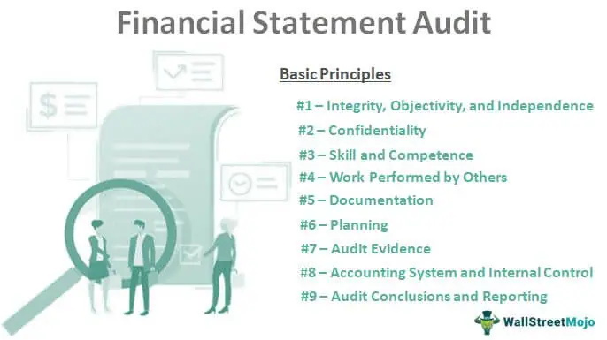 Internal Control Over Financial Reporting: A Checklist