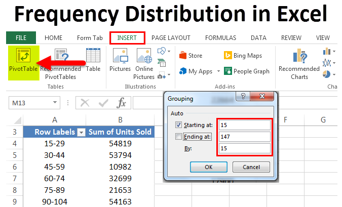 Frequency Distribution In Excel Using Pivot Table Formulas