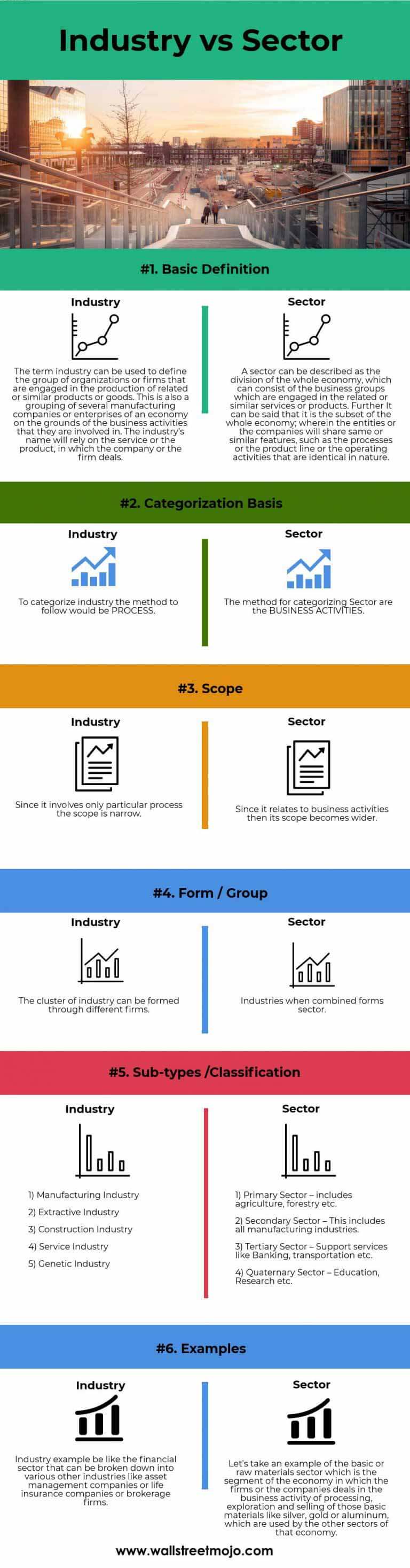 Industry vs Sector | Top 6 Differences (with Infographics)