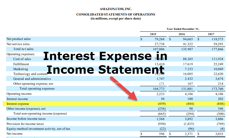Interest Expense In Income Statement Meaning Journal Entries 