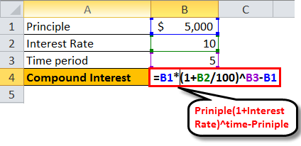 compound interest calculation