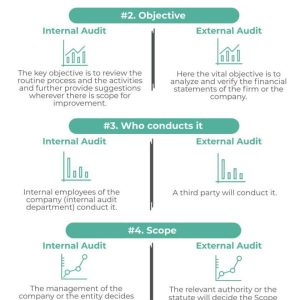 Internal Audit vs External Audit | Top 6 Differences (with Infographics)