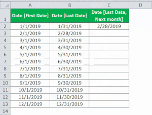 Last Day Of The Month In Excel - How To Find? (With Examples)