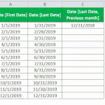 Last Day Of The Month In Excel - How To Find? (With Examples)